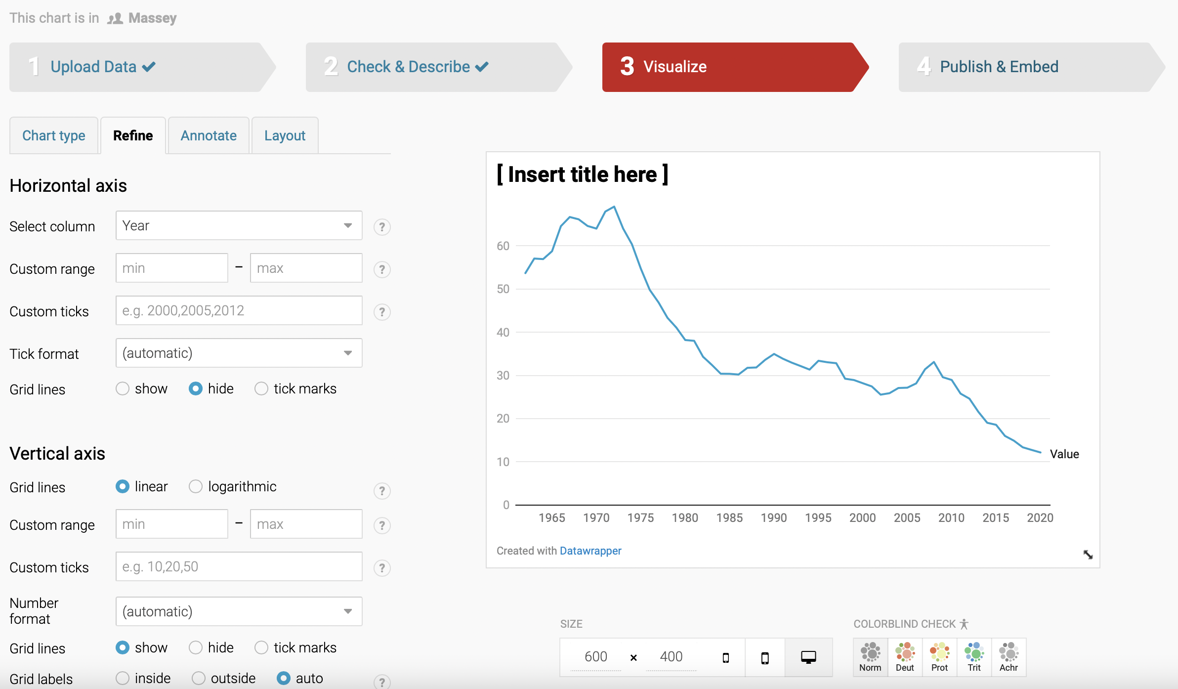 Screenshot of Figure.NZ teenage fertility chart reproduced in Datawrapper